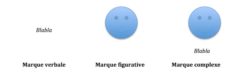 types-marques