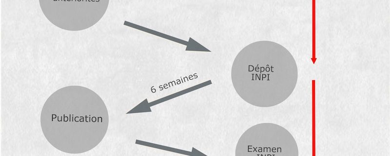 processus-enregistrement-marque-francaise-inpi