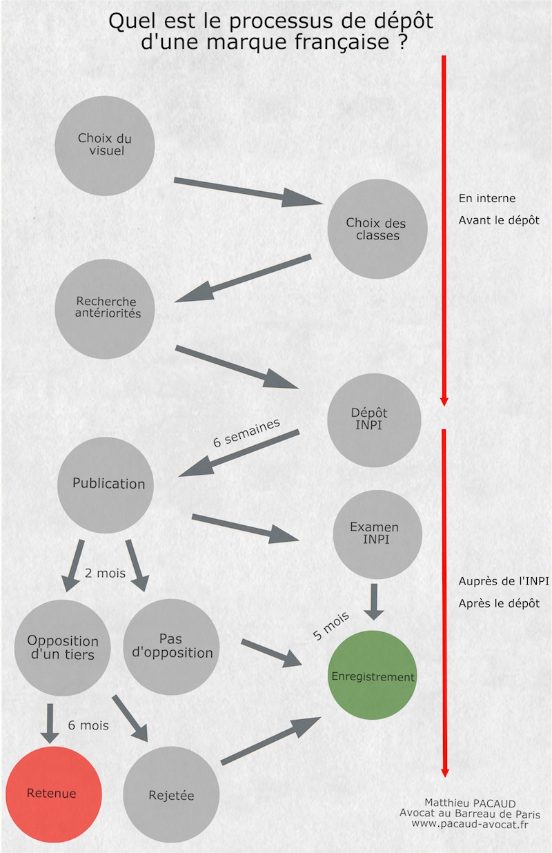 processus-enregistrement-marque-francaise-inpi