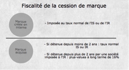 L'usage à titre de marque : à quelle sauce les titulaires de droit