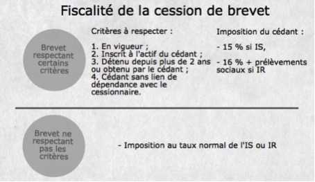 fiscal-brevet-cession