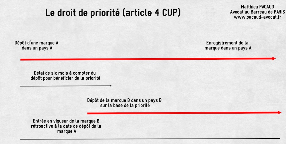 droit-priorite-marque-schema