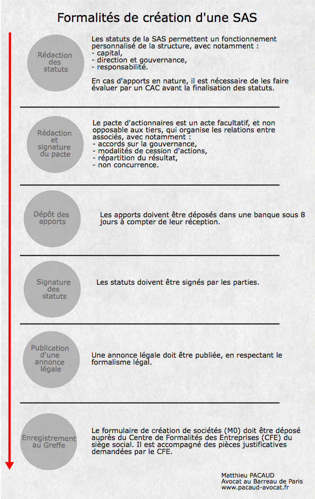 constitution-sas-schema